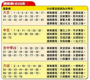 16劃吉凶|【16劃吉凶】筆劃數16劃吉凶：姓名筆畫大公開，你的。